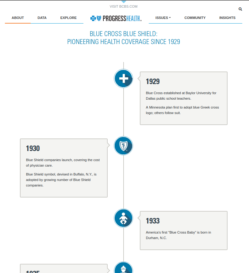 BCBSProgressHealth/Timeline.png